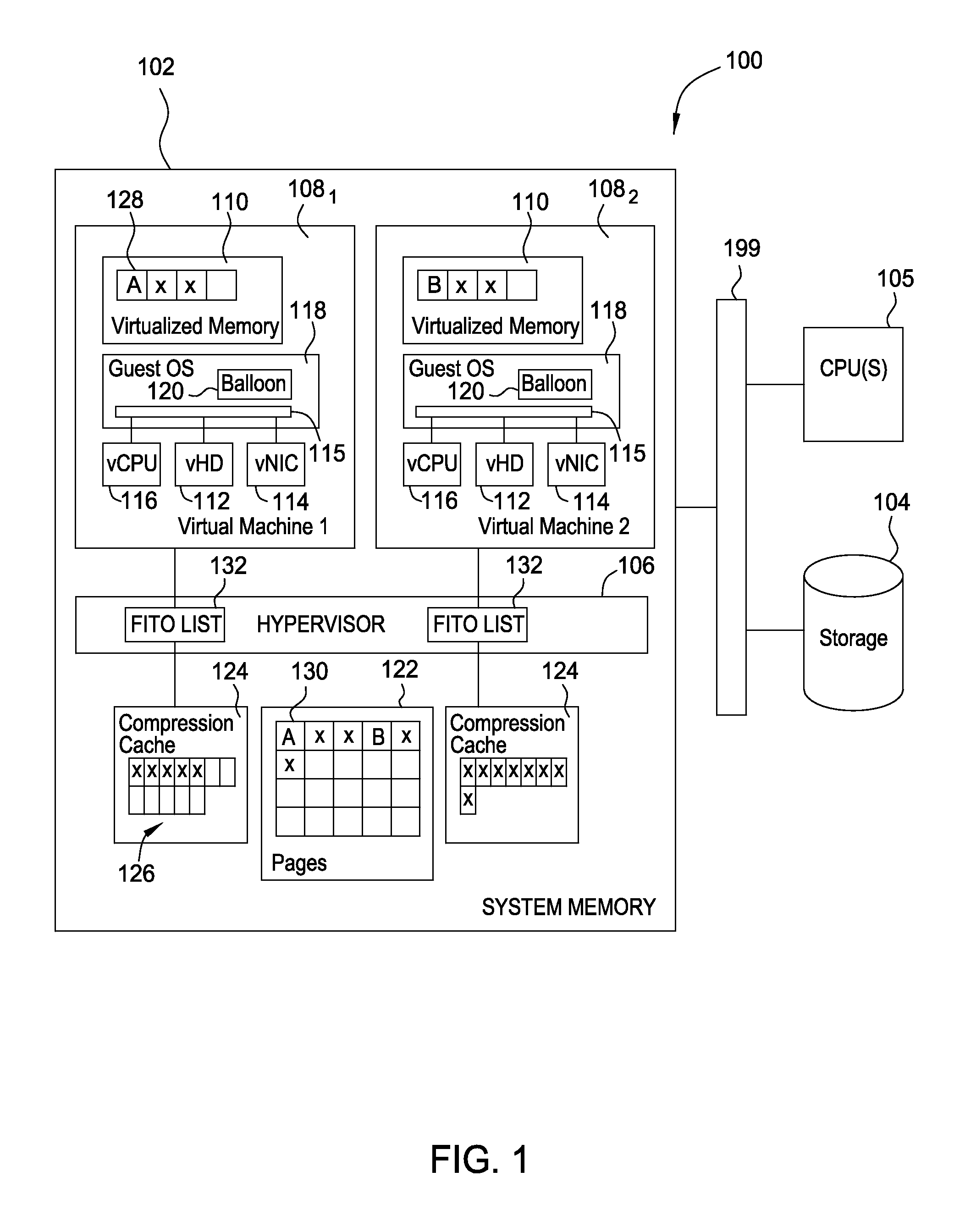 Memory compression policies