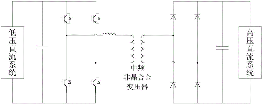 Multi-target genetic algorithm based medium-frequency amorphous alloy transformer optimization method