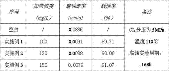 Preparation method of vegetable oil acid based imidazoline carbon dioxide corrosion inhibitor