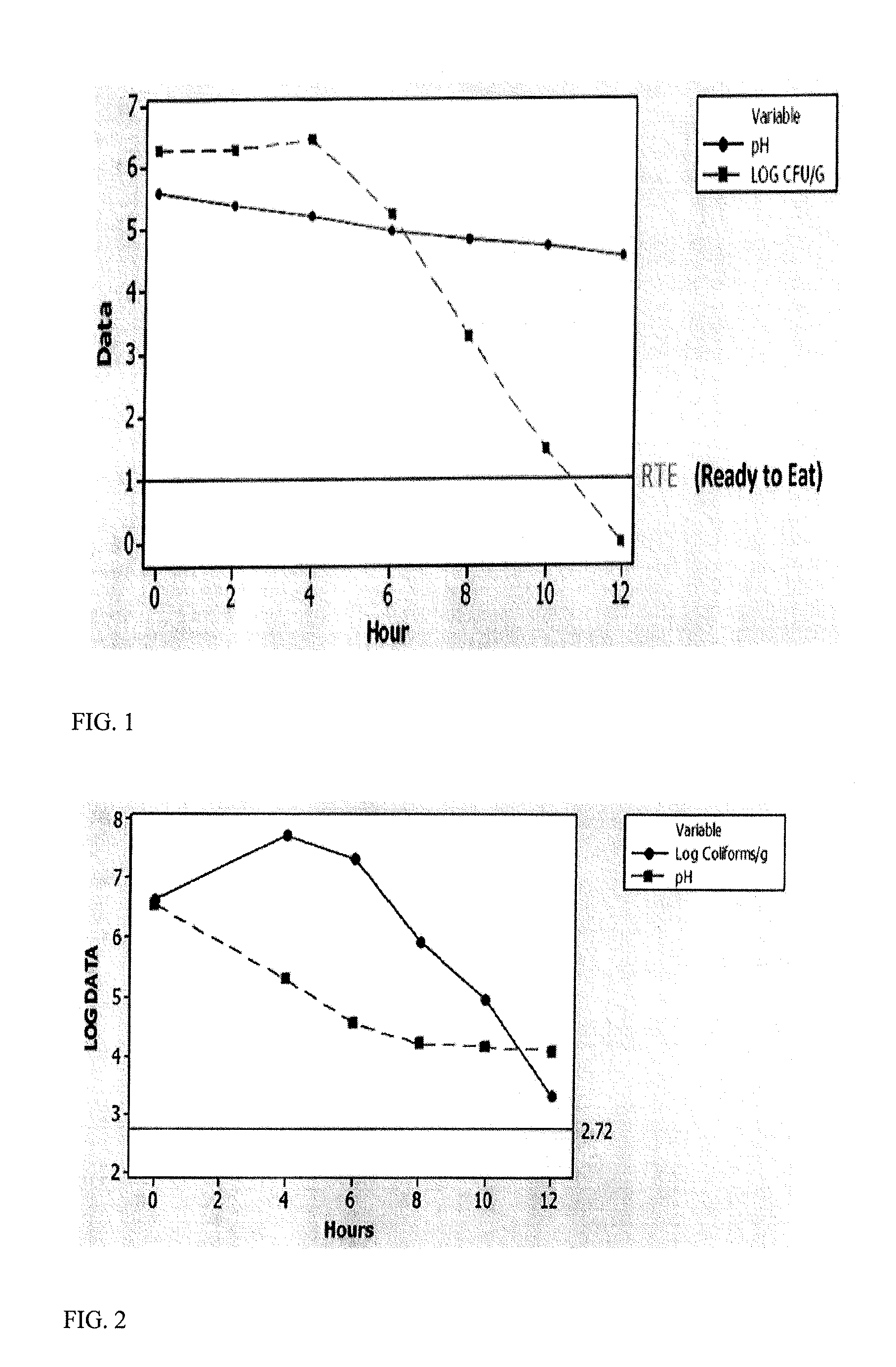 Meat slurry culture