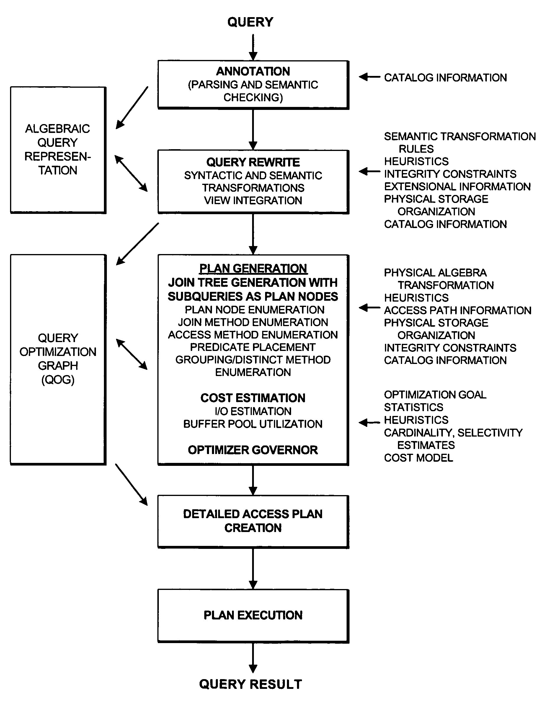 System and methodology for cost-based subquery optimization using a left-deep tree join enumeration algorithm