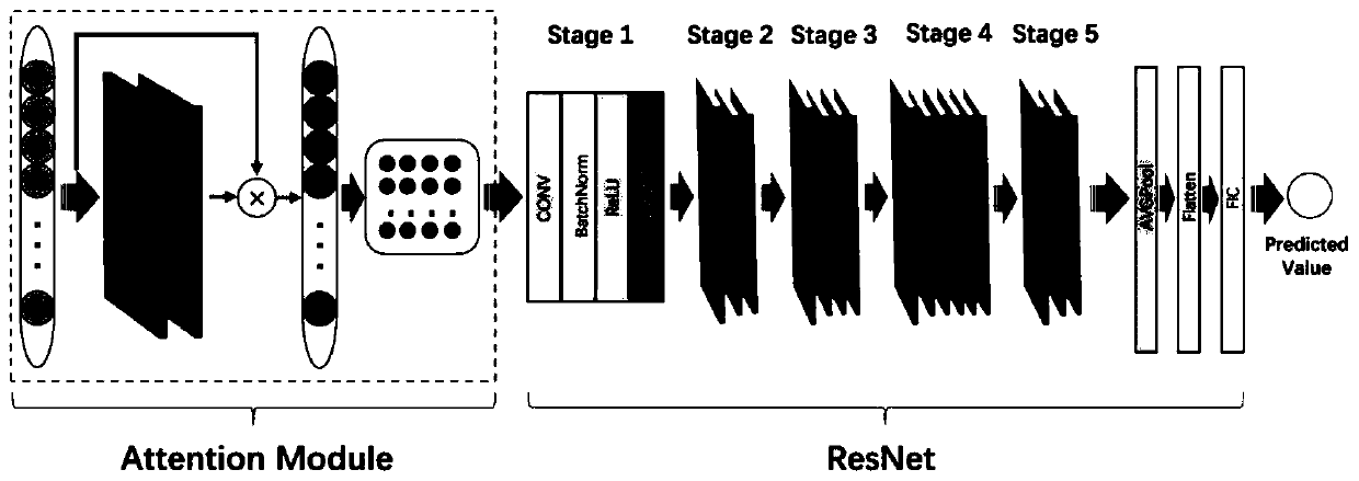 Near-infrared spectral analysis method for medical fungi