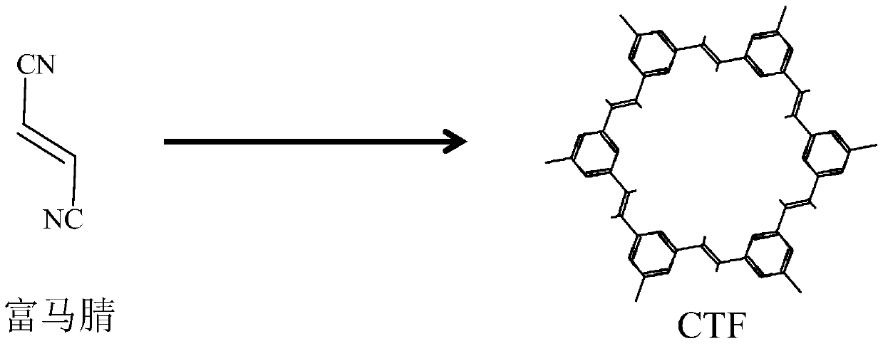 an excellent co  <sub>2</sub> Ultramicroporous covalent triazine framework material with adsorption and separation properties and preparation method