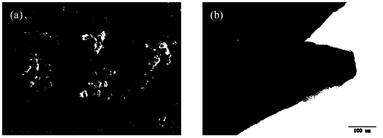 an excellent co  <sub>2</sub> Ultramicroporous covalent triazine framework material with adsorption and separation properties and preparation method