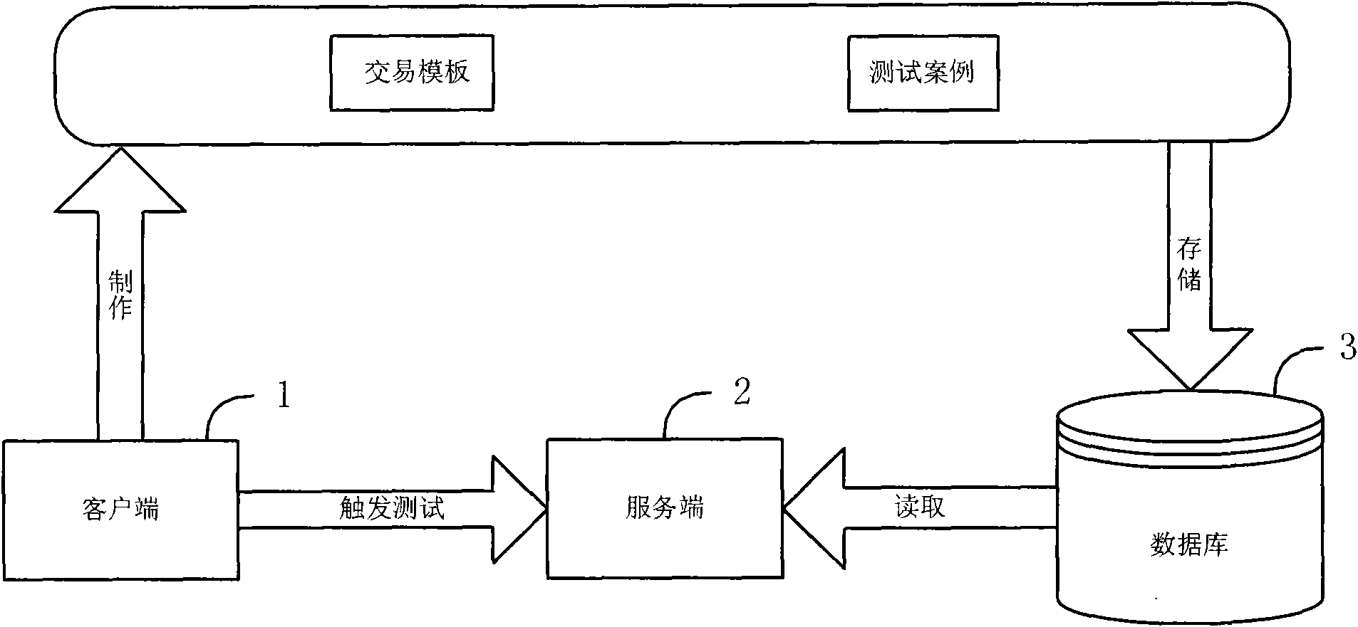 Method for testing transaction performance of terminal