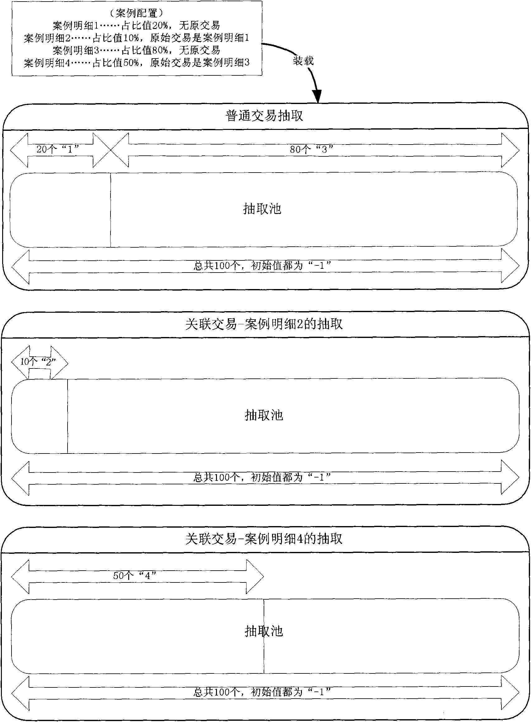 Method for testing transaction performance of terminal