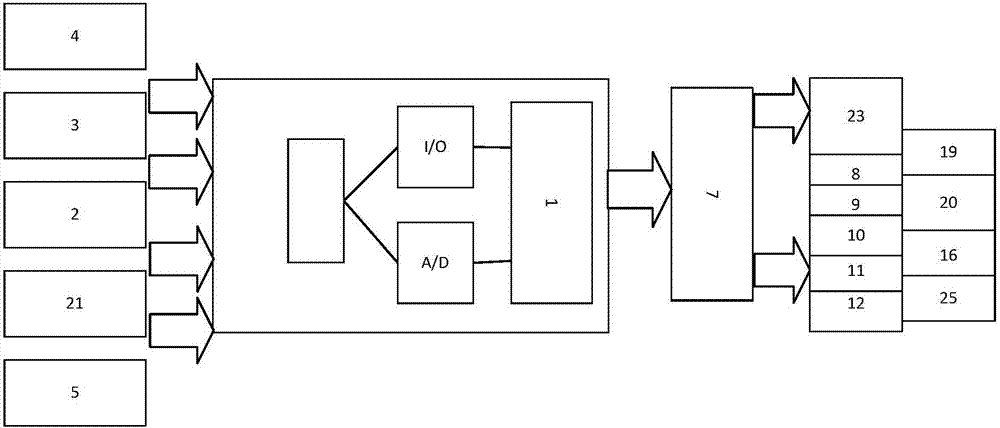 Intelligent adjusting and controlling system for lifting and steering of wave power generation platform