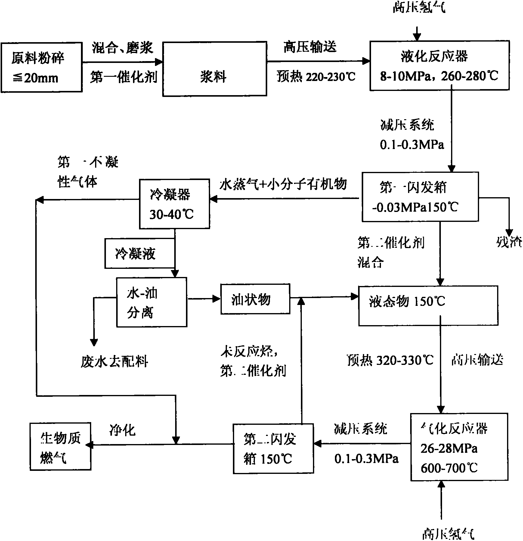 Method for preparing biomass gas from plant branches and trunks