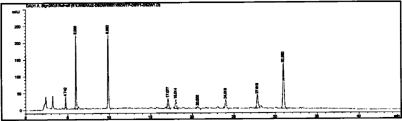 Dripping pill for treating coronary heart diseases and preparation method thereof