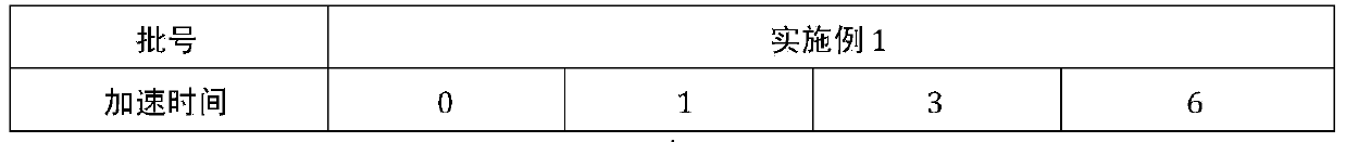 Method for preparing alanyl-glutamine injection