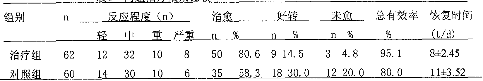 Traditional Chinese medicine enema used for treating radiation enteritis