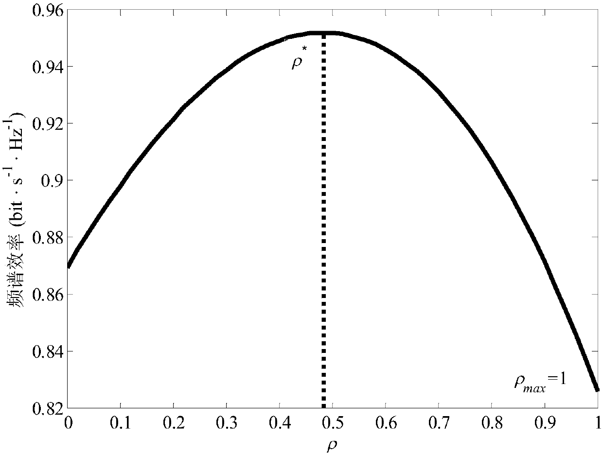 Dynamic interference guiding method