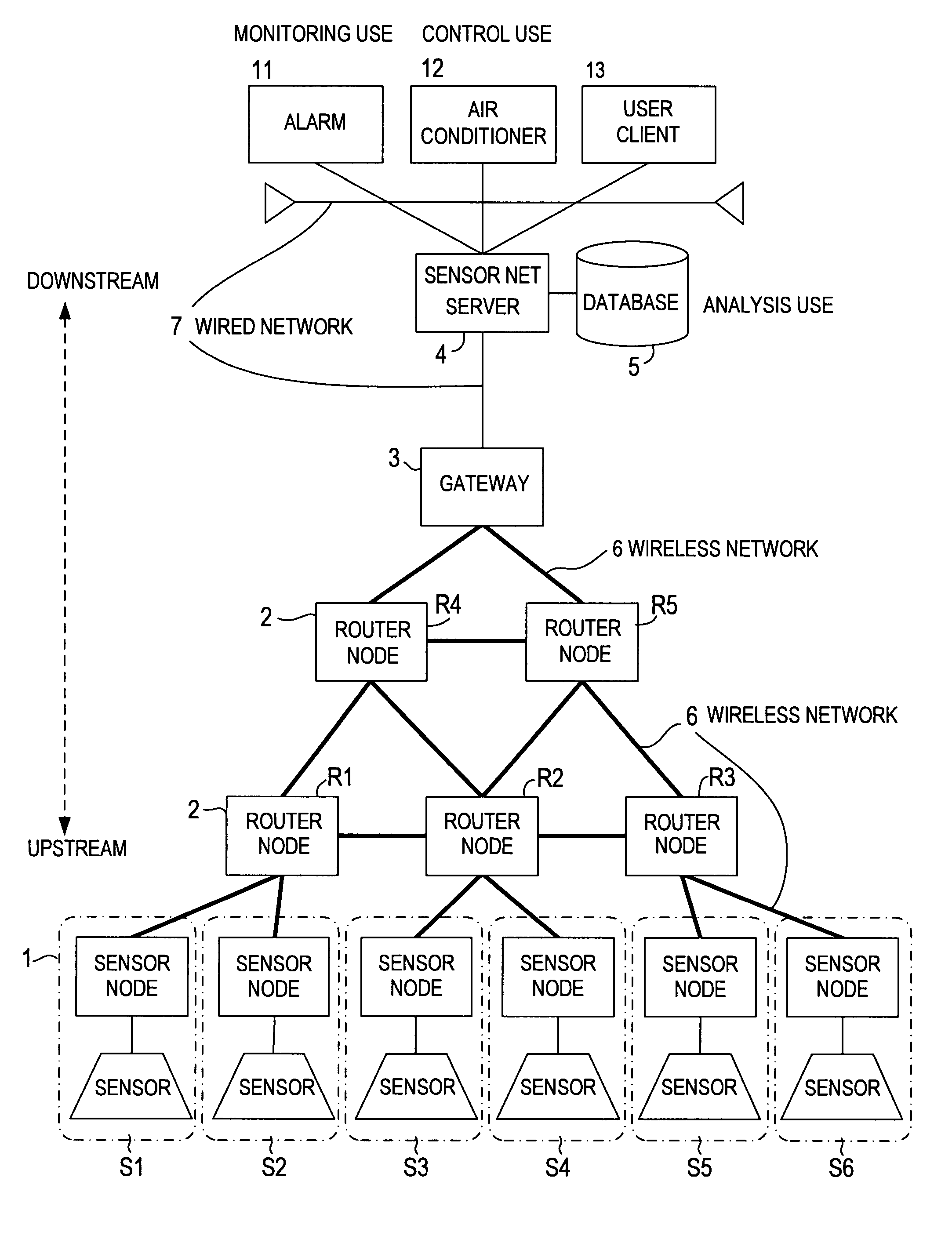 Sensor network system and data processing method for sensor network