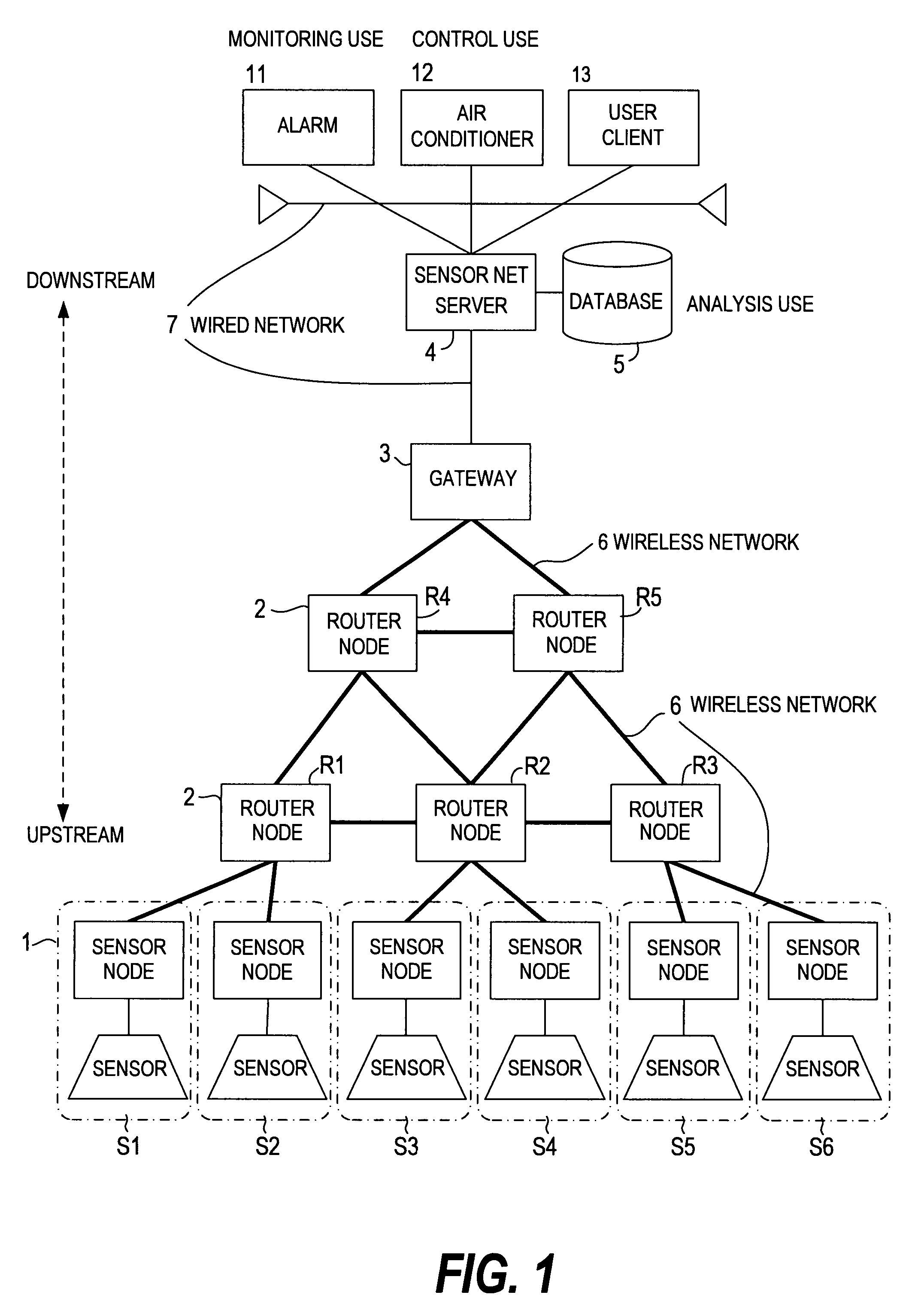 Sensor network system and data processing method for sensor network