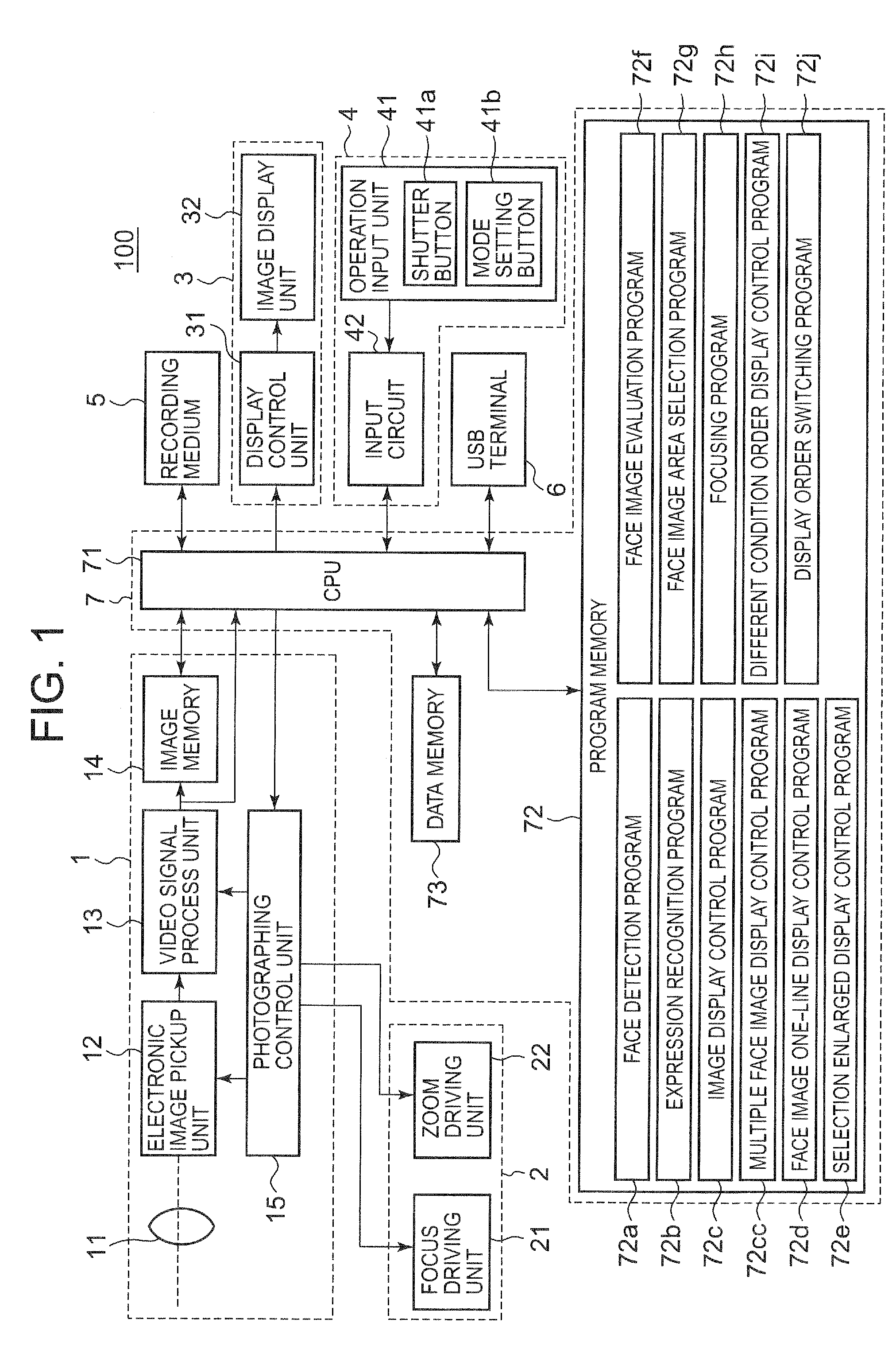 Image pickup apparatus equipped with face-recognition function