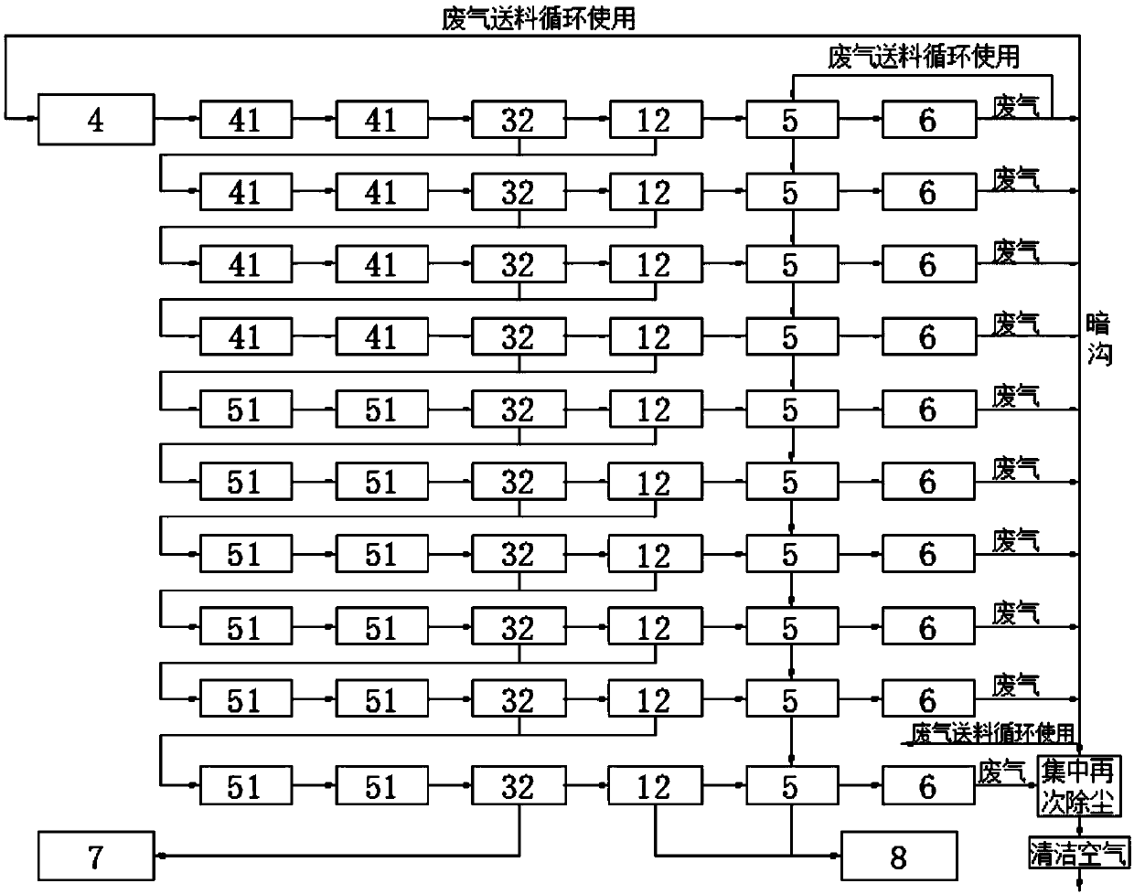 Preparation method and preparation apparatus of spherical graphite for power battery