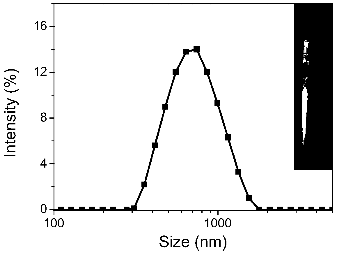 A kind of preparation method and application of insoluble egg protein aggregate particles