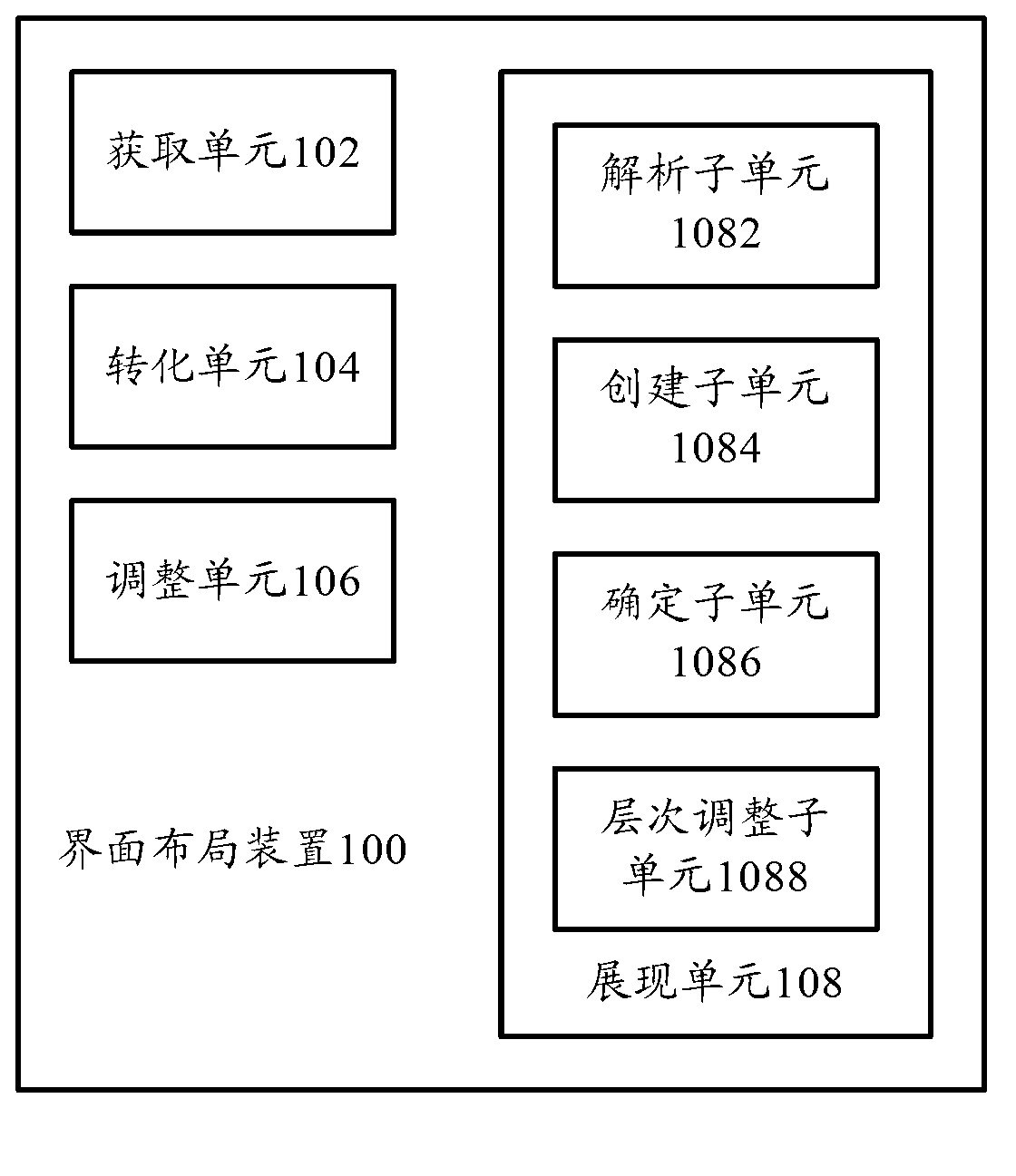 Interface layout device and interface layout method