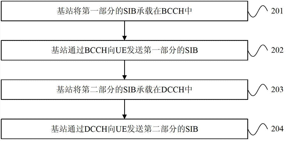 System information block transmission method and apparatus