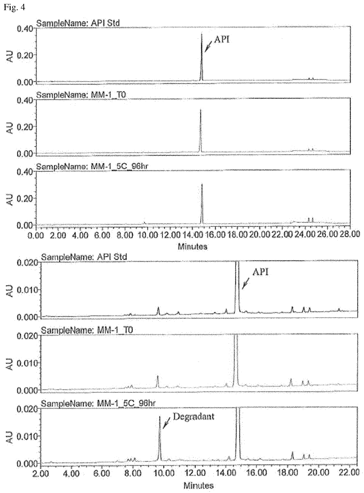 Novel formulations of amidine substituted beta-lactam compounds on the basis of modified cyclodextrins and acidifying agents, their preparation and use as antimicrobial pharmaceutical compositions