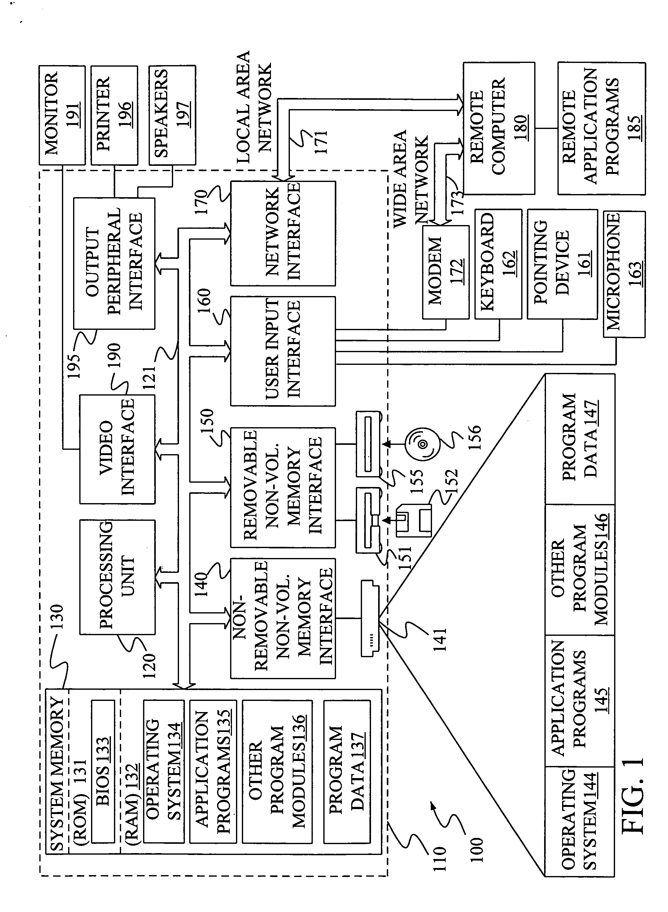 Linguistic object model