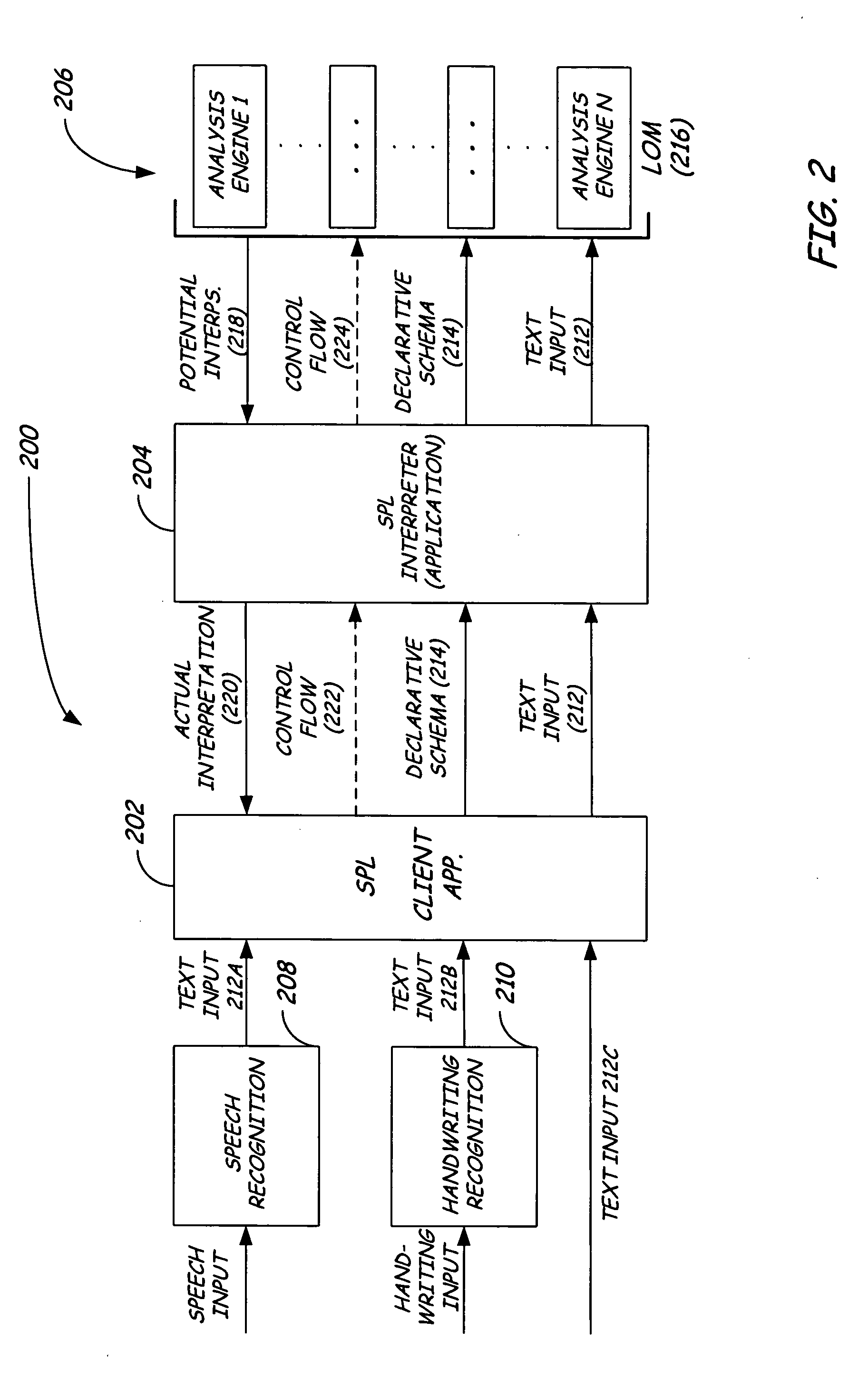 Linguistic object model