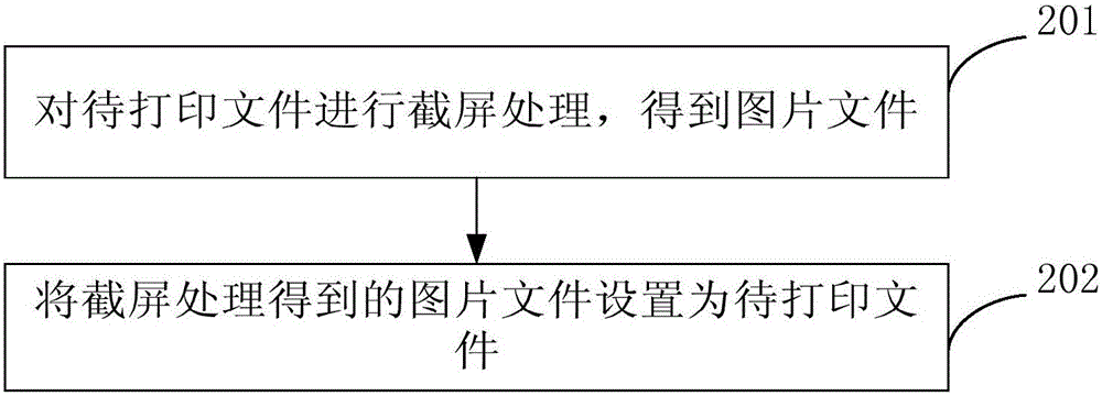 Printing control method and device of intelligent terminal