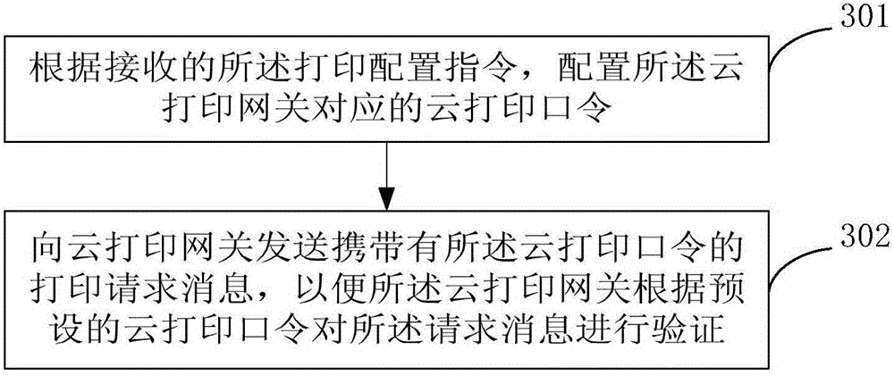 Printing control method and device of intelligent terminal