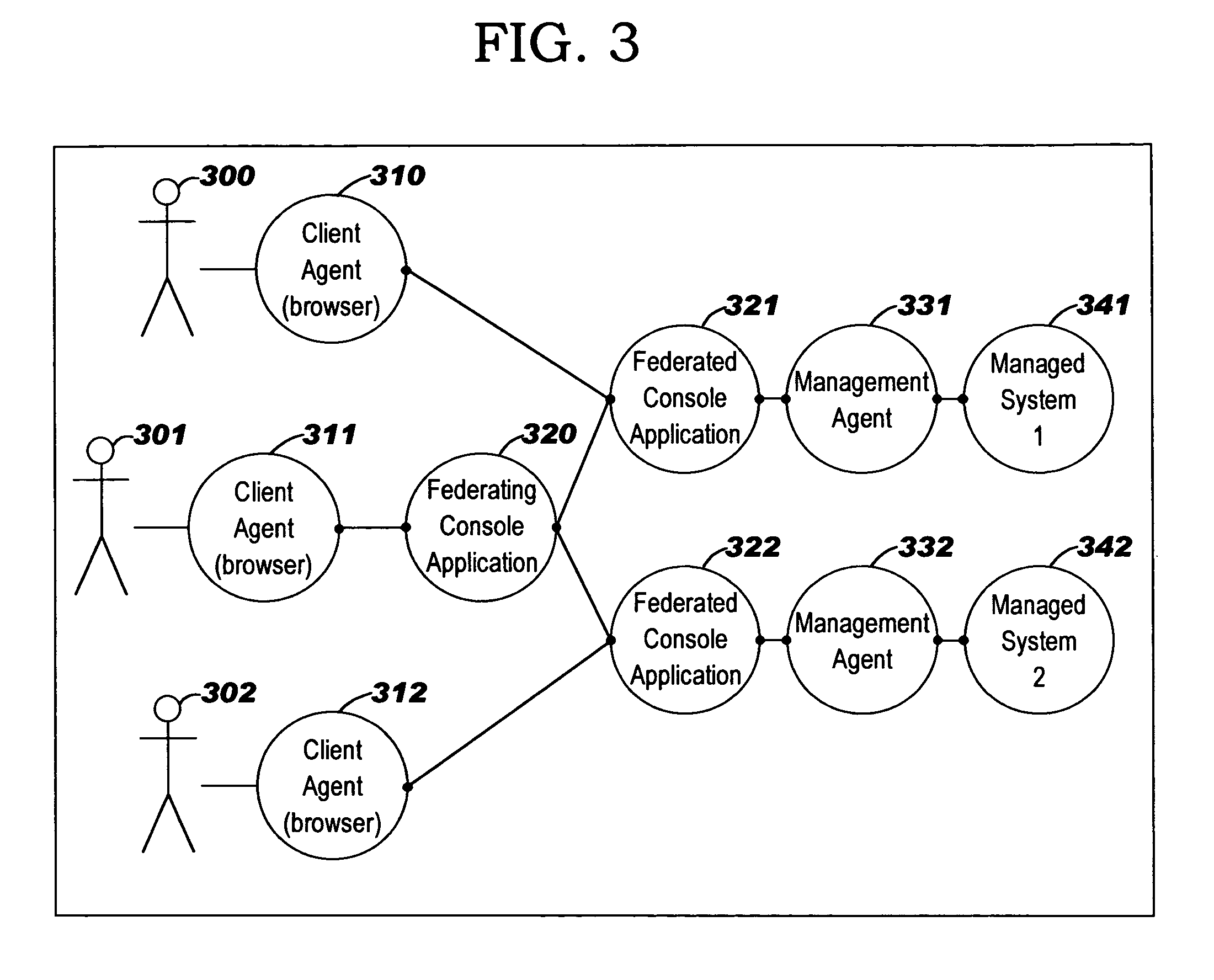 Federating legacy/remote content into a central network console