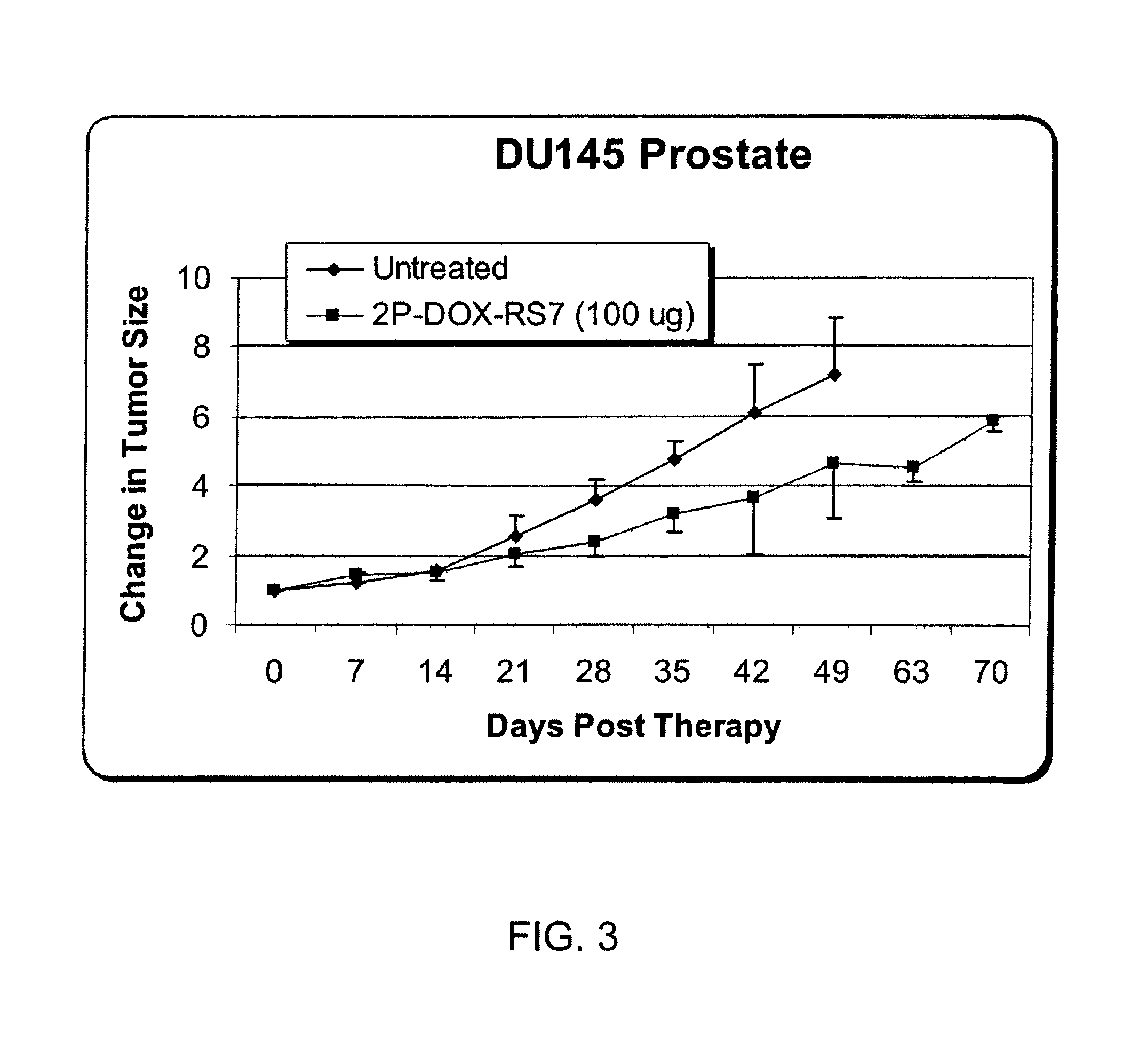 Anthracycline-Antibody Conjugates for Cancer Therapy