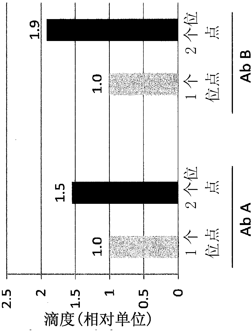 Compositions and methods for making antibodies based on use of expression-enhancing loci