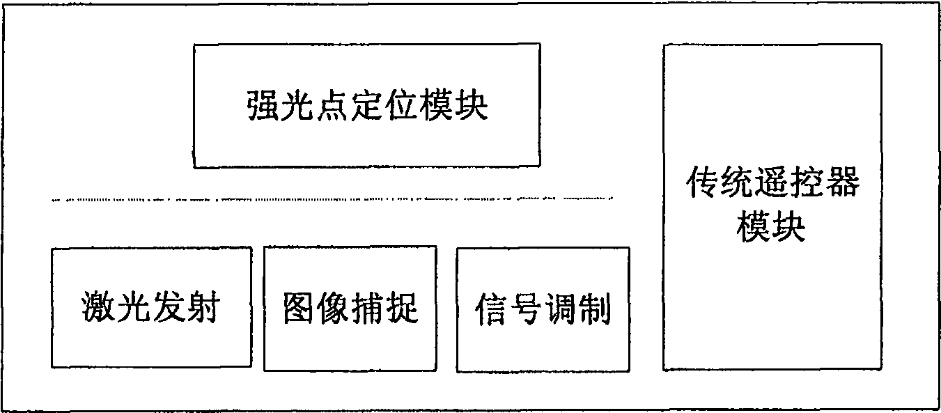 Method of direct screen writing for television system distant end