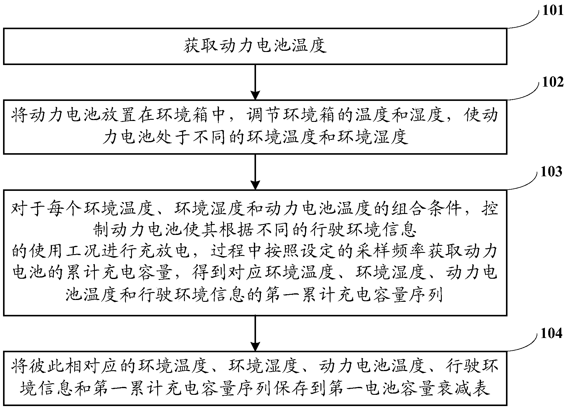 Detecting method and system for health state of extended-range electric vehicle power battery