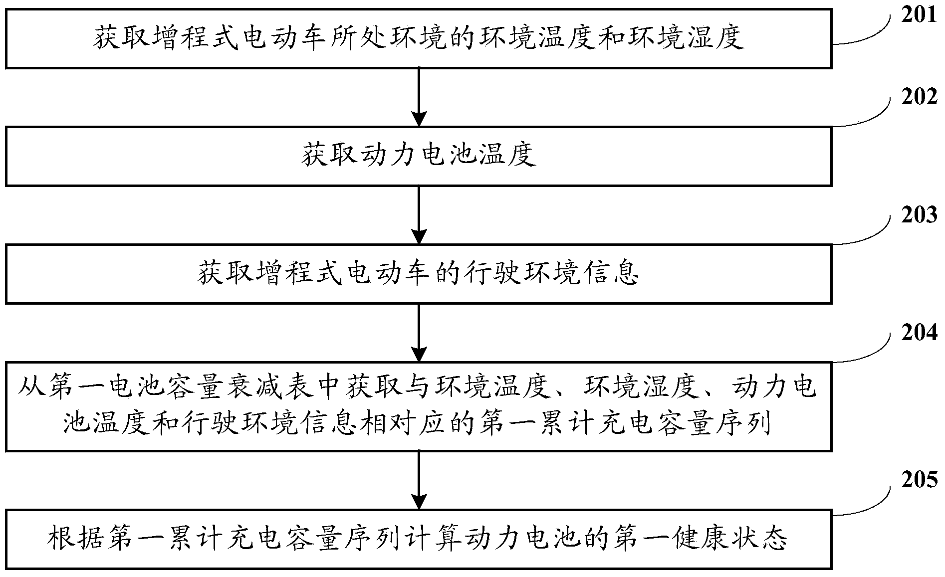 Detecting method and system for health state of extended-range electric vehicle power battery