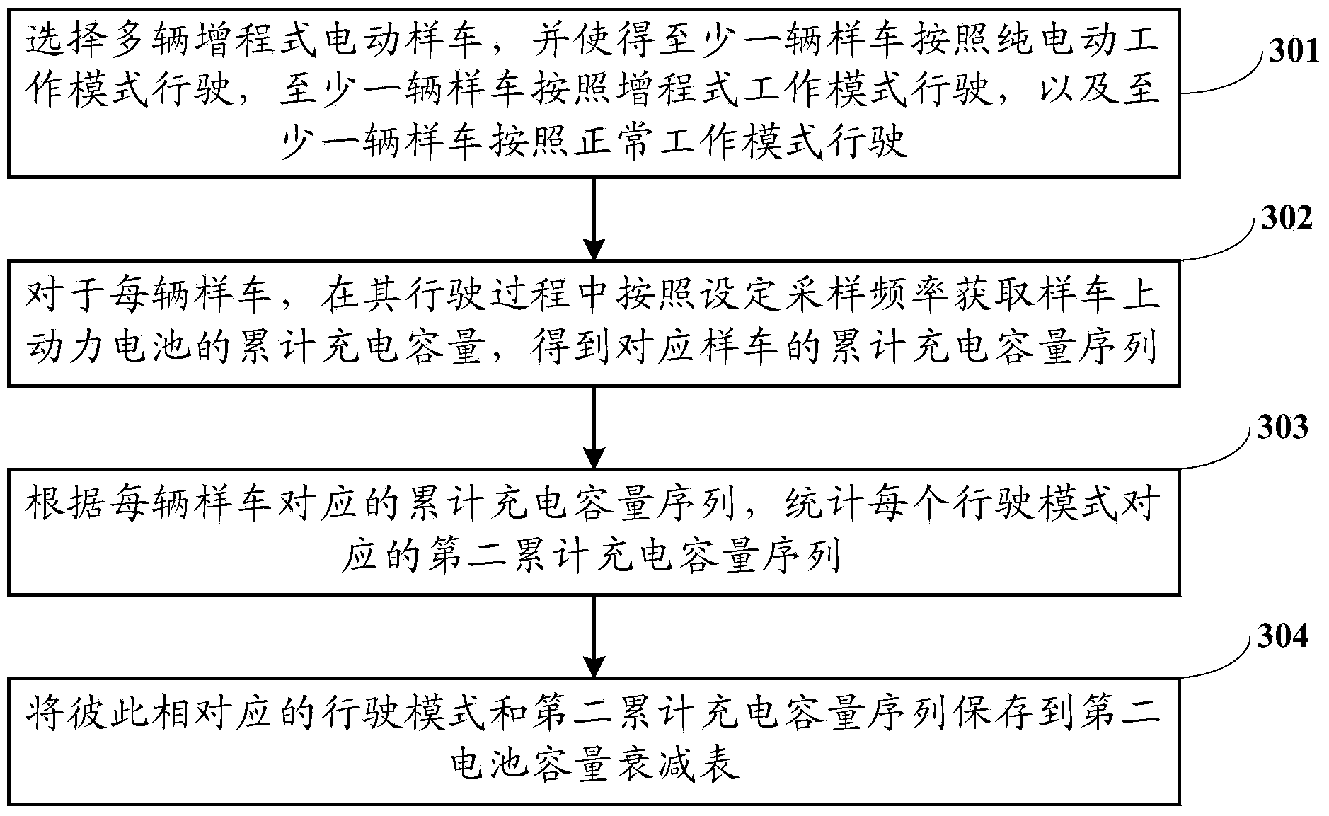 Detecting method and system for health state of extended-range electric vehicle power battery