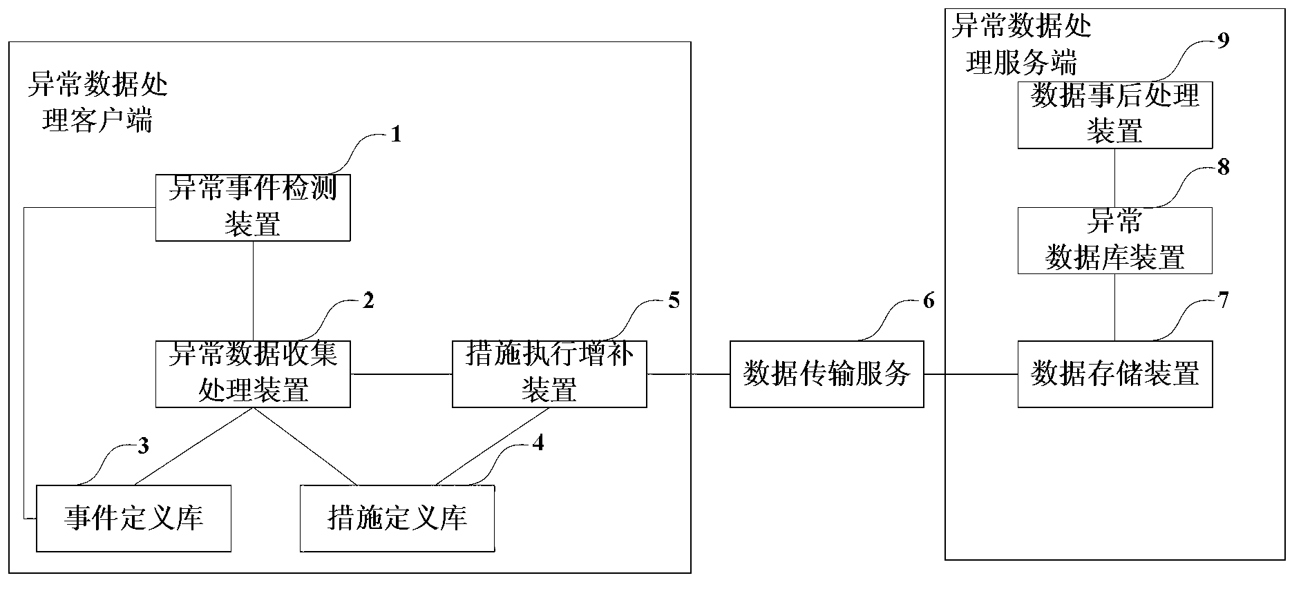 Abnormal data processing method and abnormal data processing system