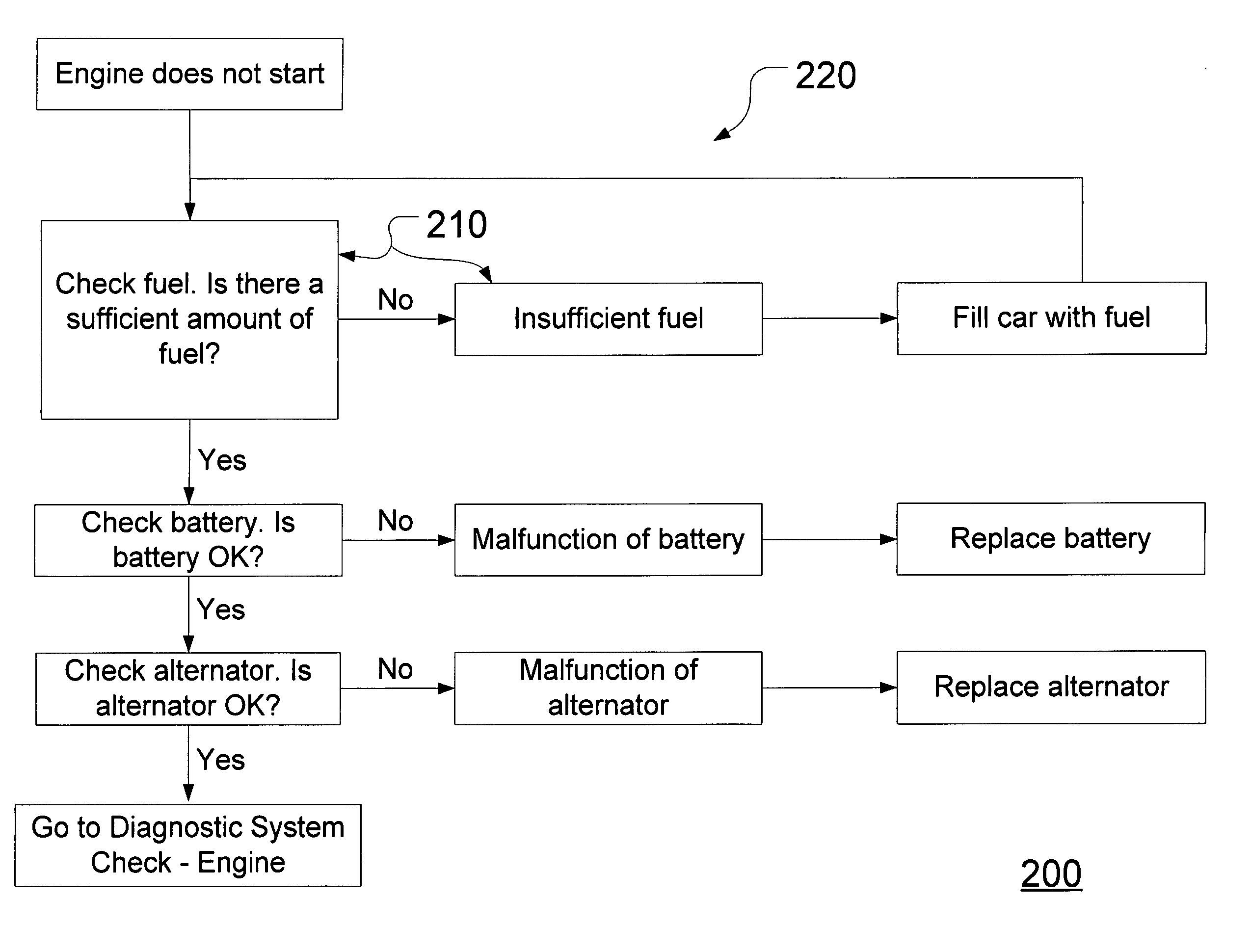 Method and system for adaptively modifying diagnostic vehicle information