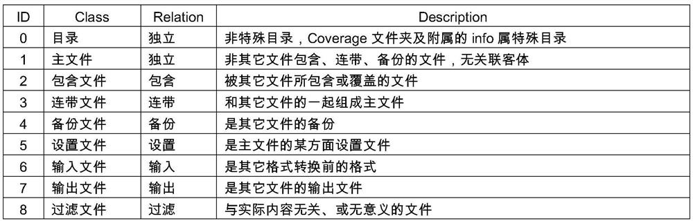 A method for automatic recognition of association relationship between catalog and file of digital geological data package