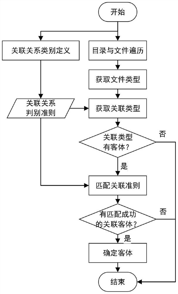 A method for automatic recognition of association relationship between catalog and file of digital geological data package