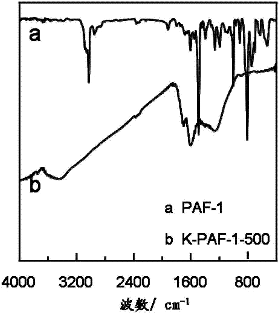 Porous carbon material and method for preparing same