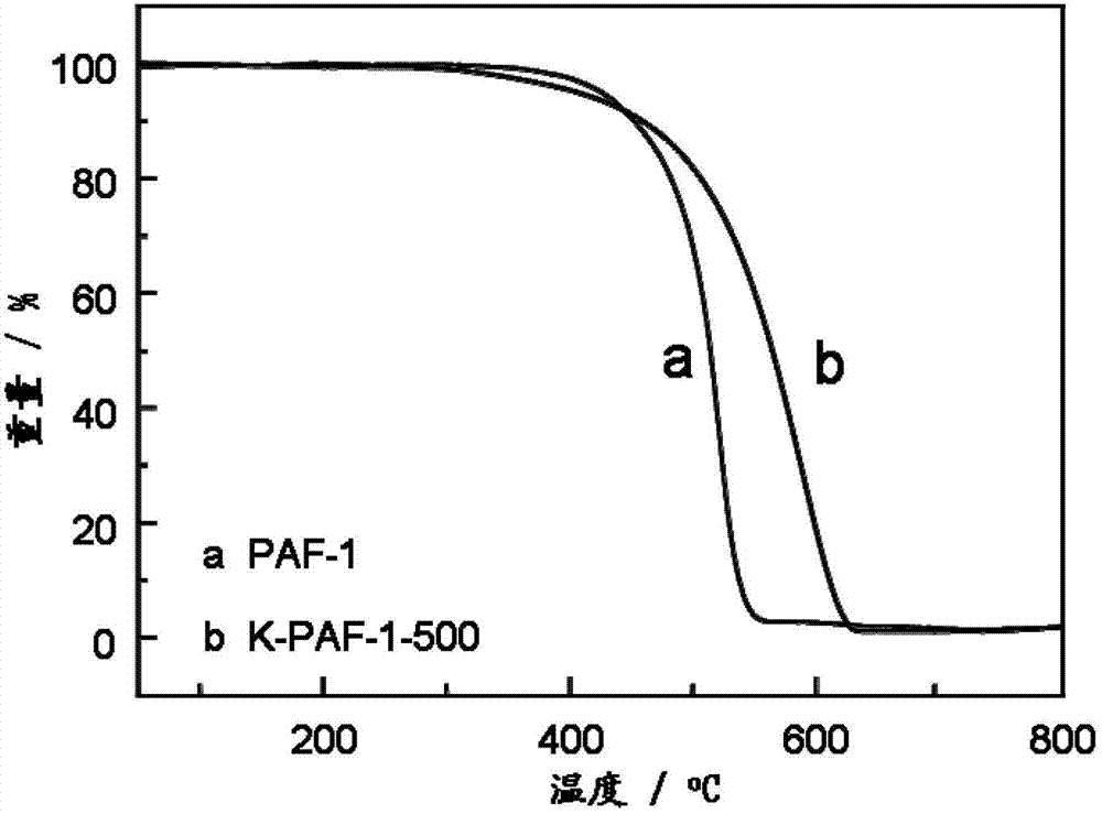 Porous carbon material and method for preparing same