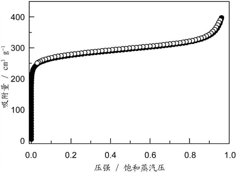 Porous carbon material and method for preparing same