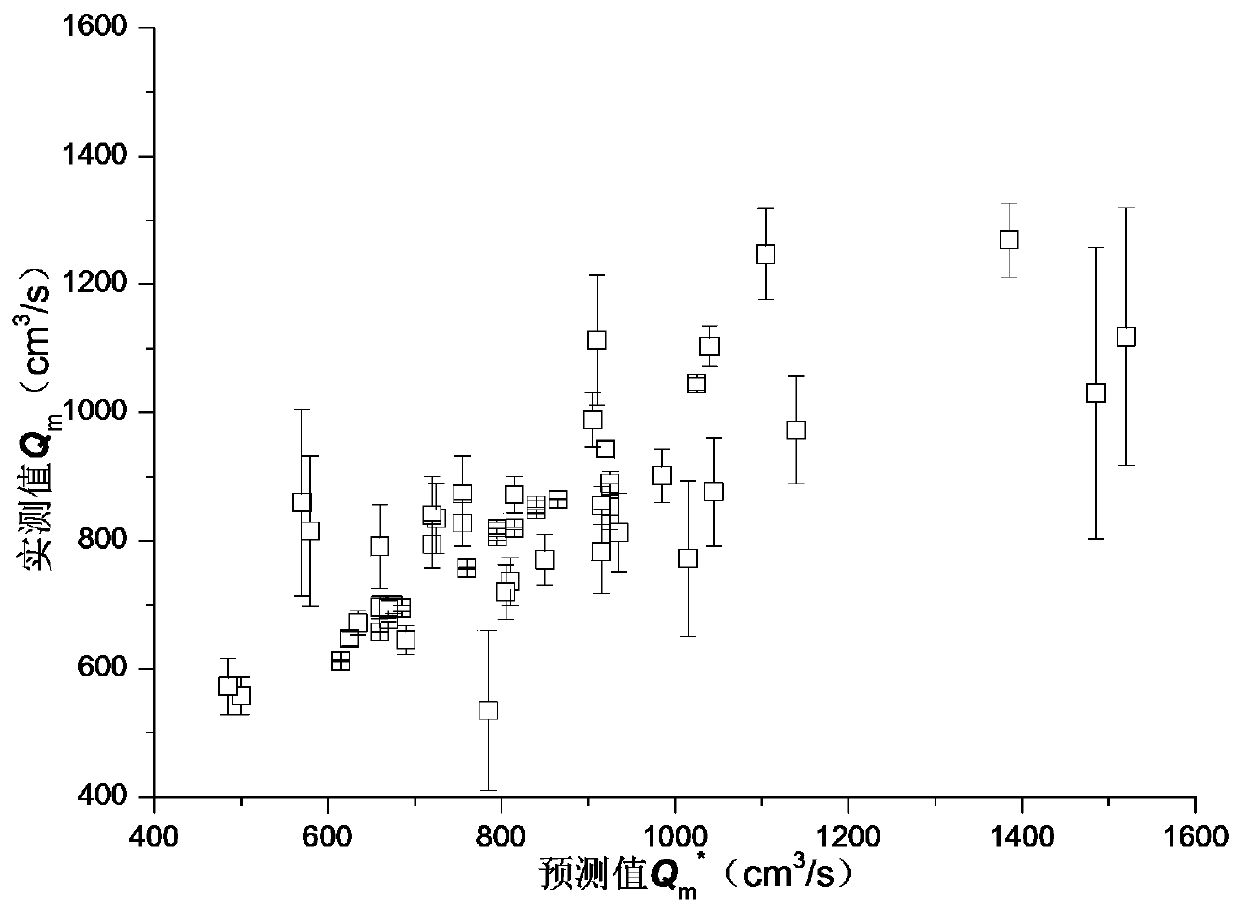 A Computational Method for Forecasting Peak Flow of Moraine Lake Outbreak Flood