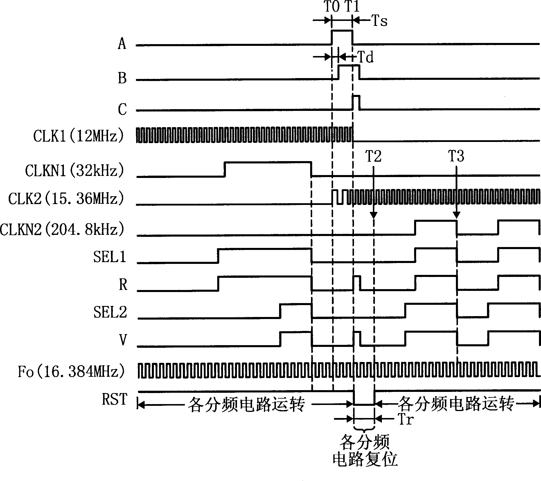 Clock pulse generating circuit