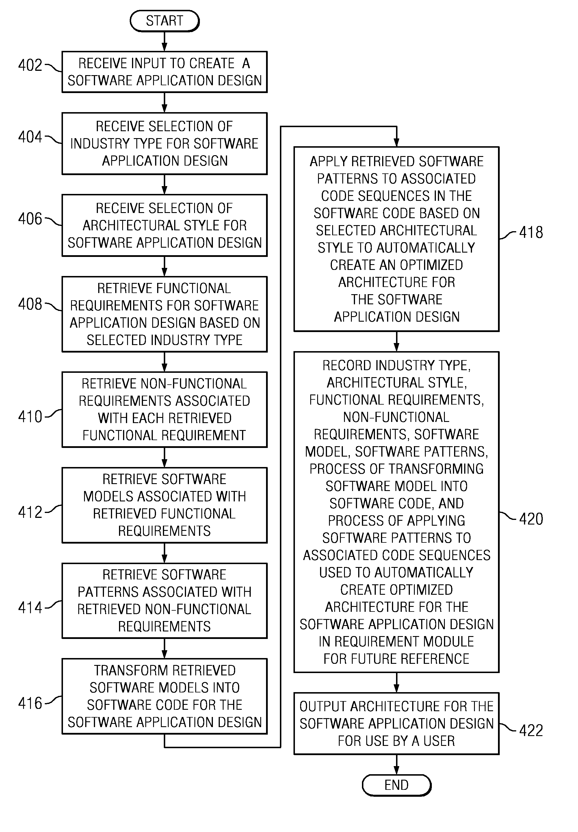 Automation of software application engineering using machine learning and reasoning