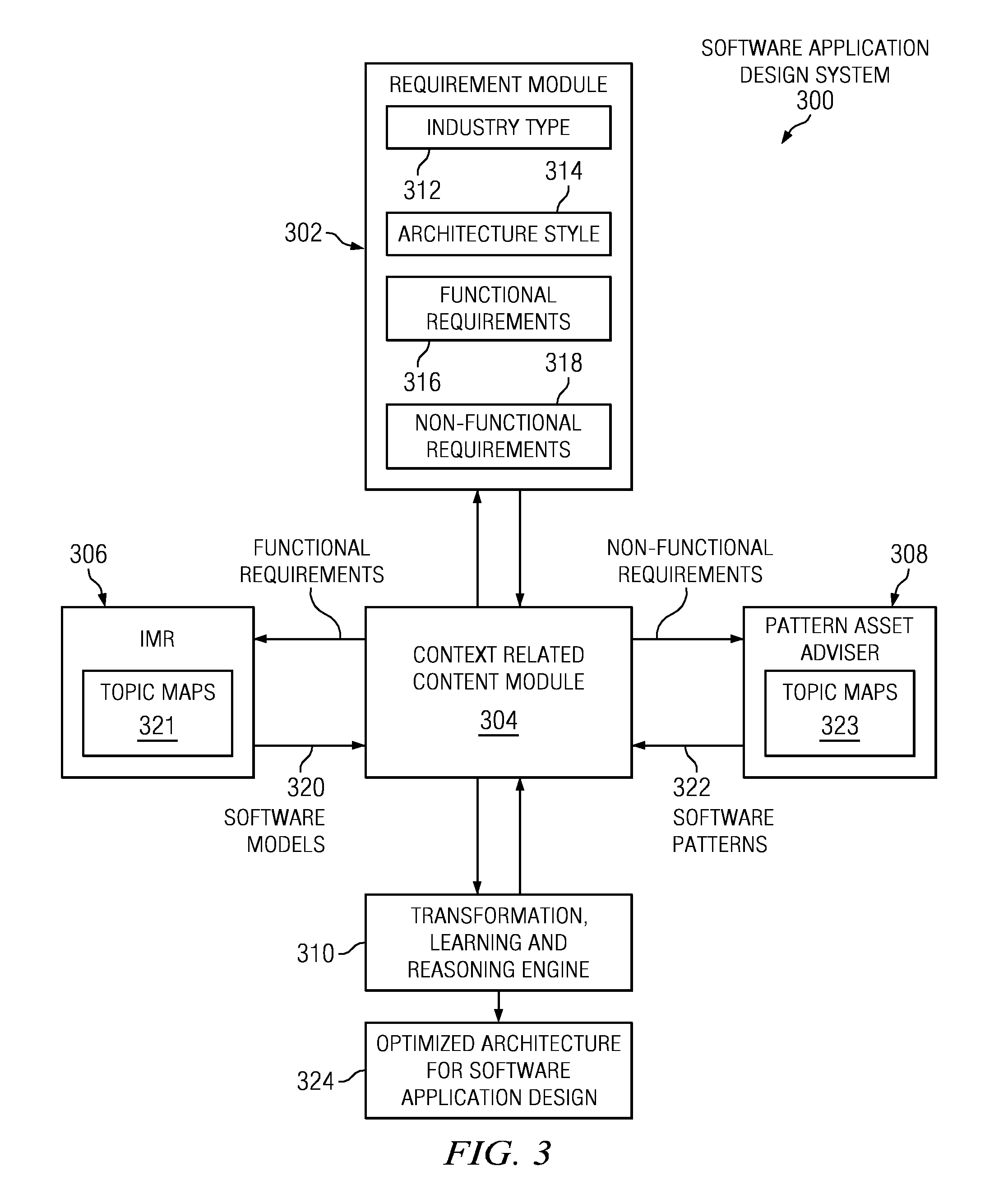 Automation of software application engineering using machine learning and reasoning