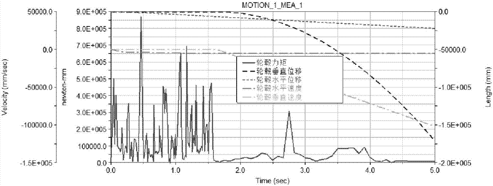 Adaptive multi-terrain cylinder amplitude-modulated motor vehicle wheel