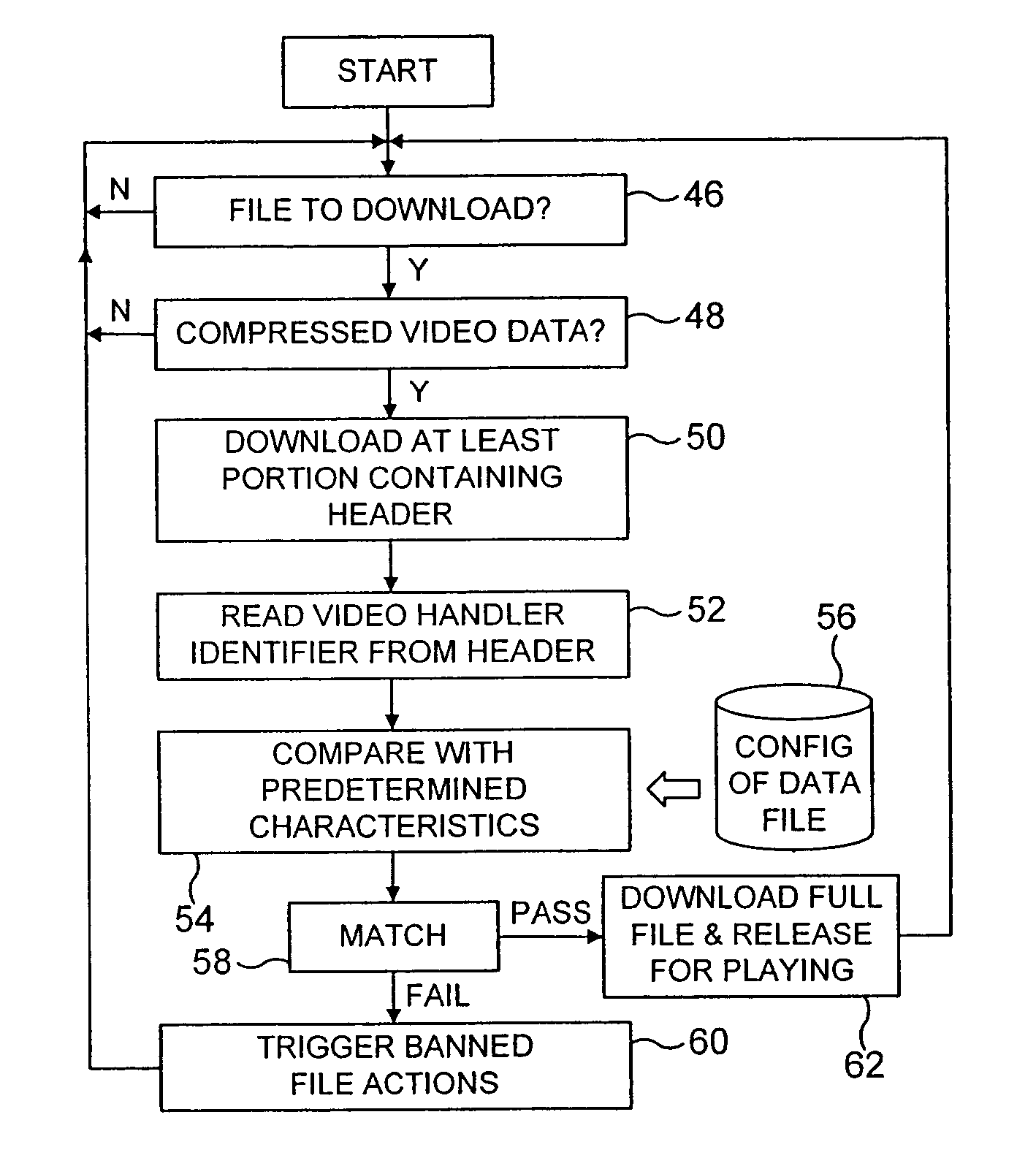 Detecting computer data containing compressed video data as banned computer data