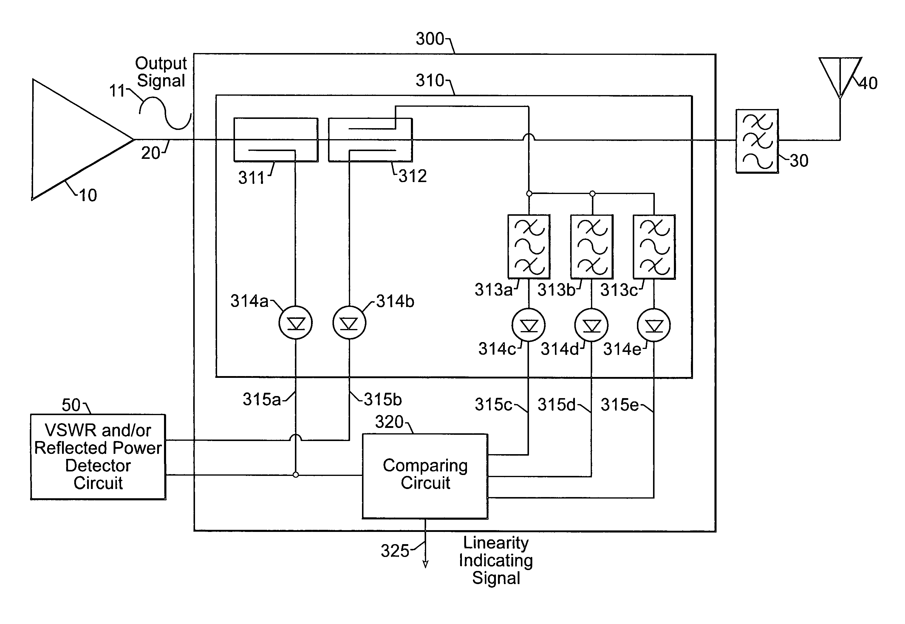 Apparatus and methods for monitoring and controlling power amplifier linearity using detected fundamental and harmonic components