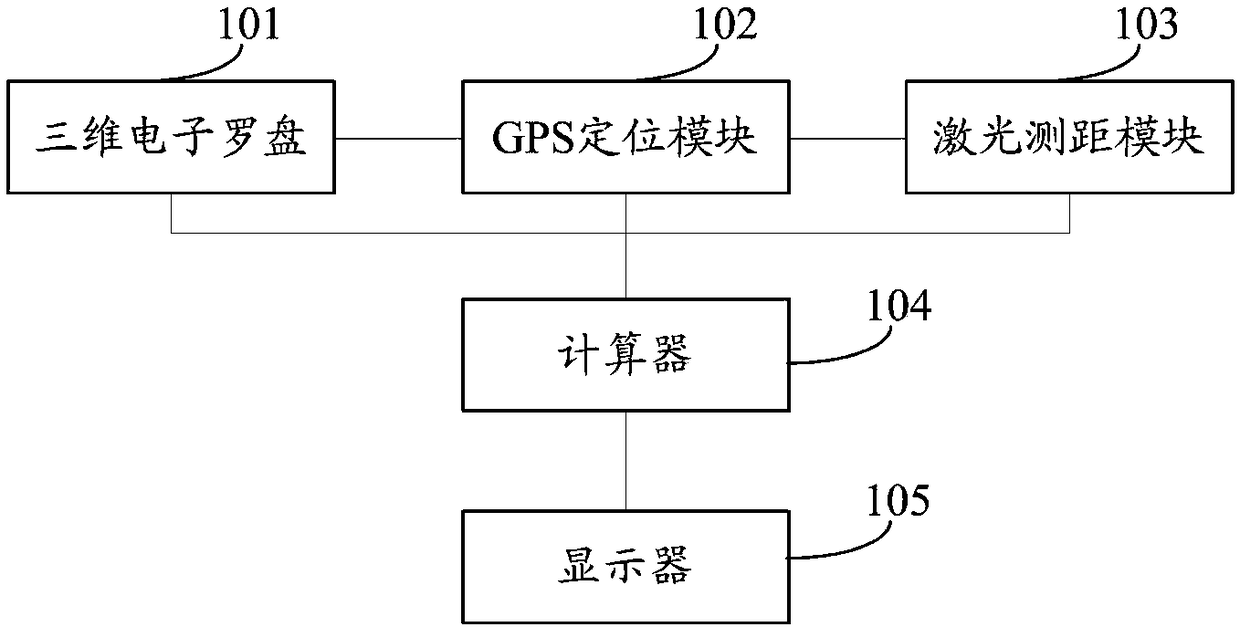 Laser ranging telescope and longitude and latitude measuring method